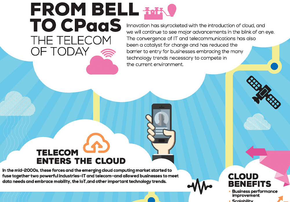 From Bell to CPaaS: Telecom of 2020