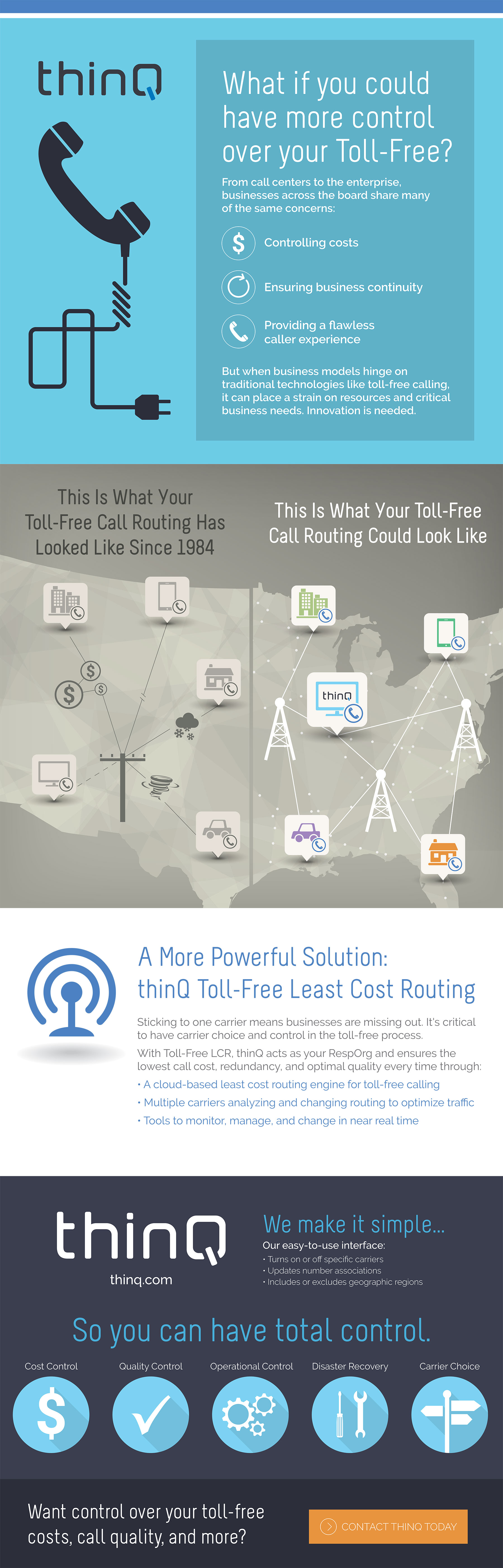 Toll-free least cost routing (LCR) gives you more control.