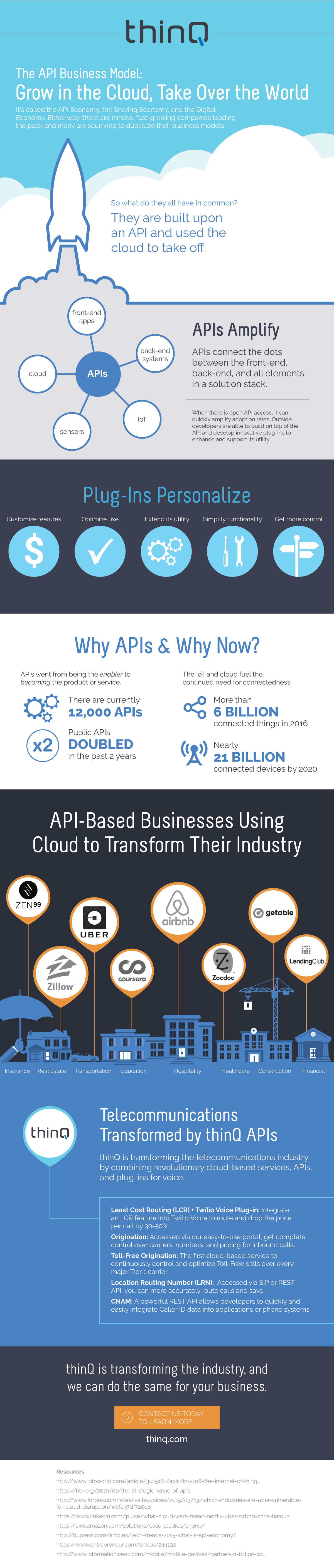 The API business model can mean significant growth for those who can take advantage.