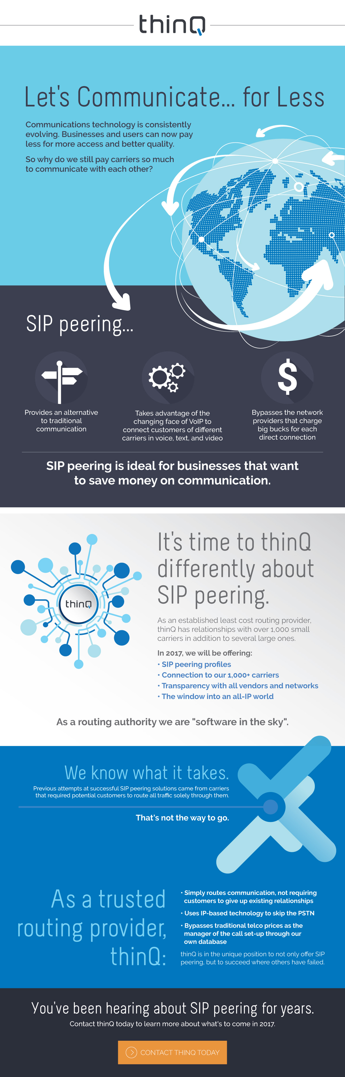 SIP peering allows us to communicate for less.
