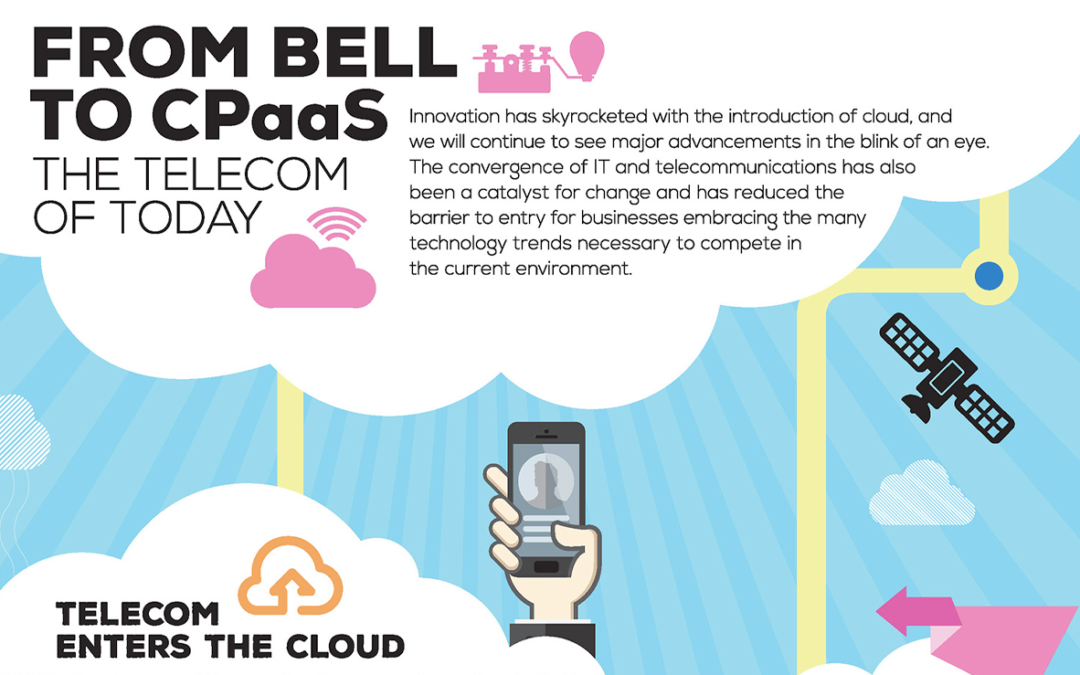 From Bell to CPaaS: The Rise of Cloud Voice