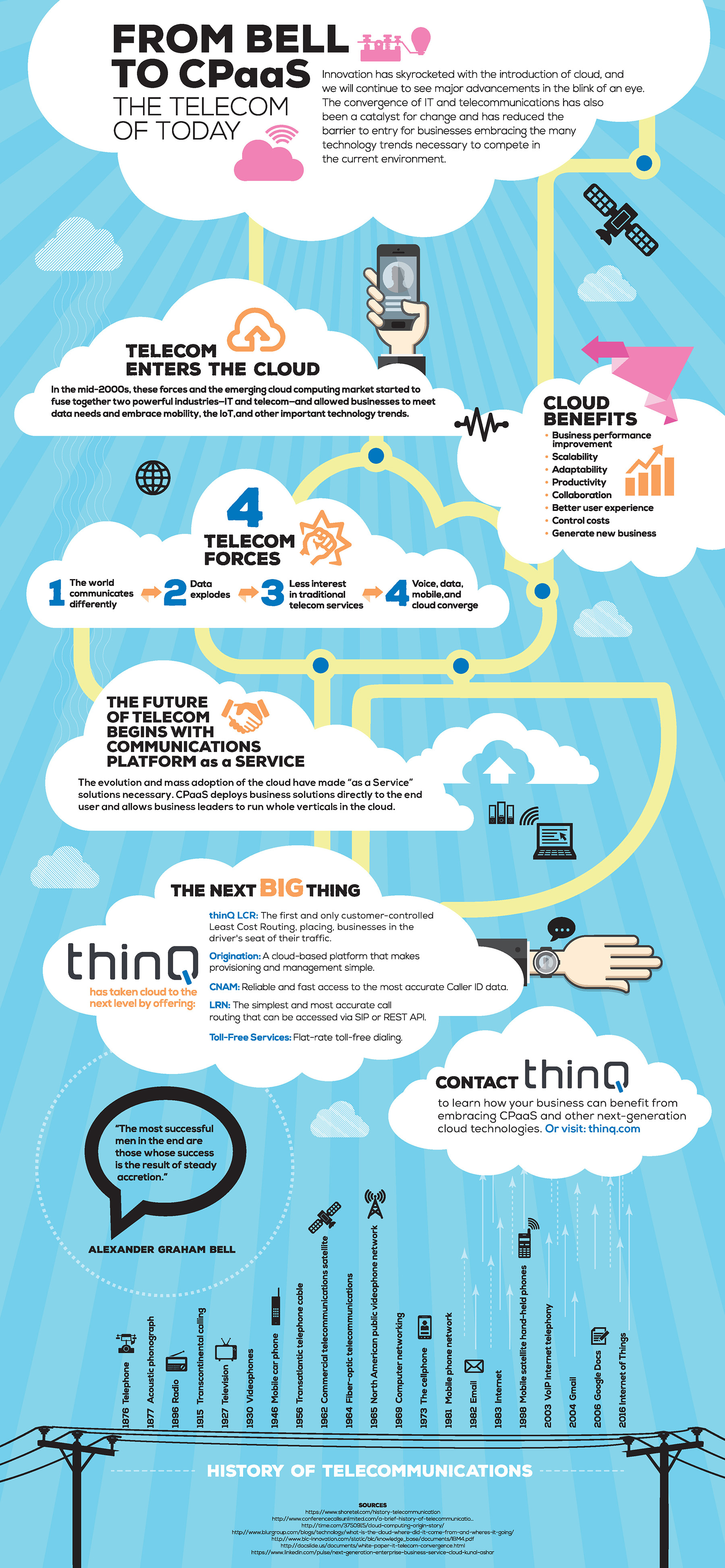 From Bell to CPaaS: The Telecom of 2020