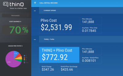 TrackDrive Adds thinQ to Plivo & Twilio and Saves 60% on Calls