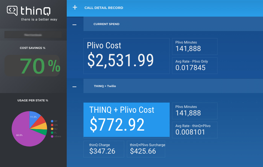 TrackDrive Adds thinQ to Plivo & Twilio and Saves 60% on Calls