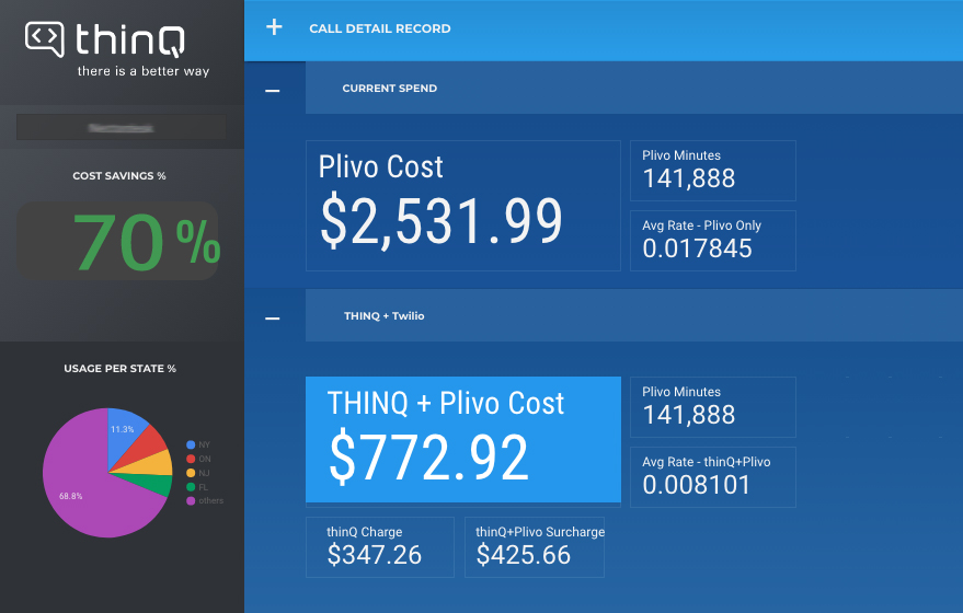 TrackDrive Adds thinQ to Plivo & Twilio and Saves 60% on Calls ...