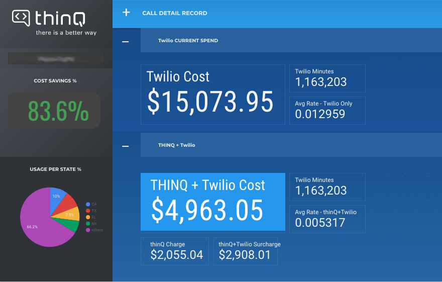 App Developer Takes the Pain out of Scaling Twilio & Saves 46%