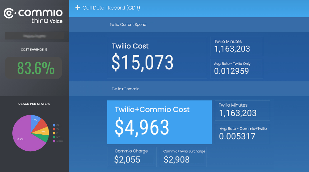 Twilio With thinQ Voice by Commio Call Detail Record CDR 2022