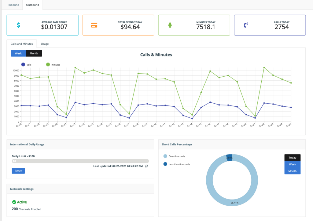 thinQ io Outbound Voice Dashboard