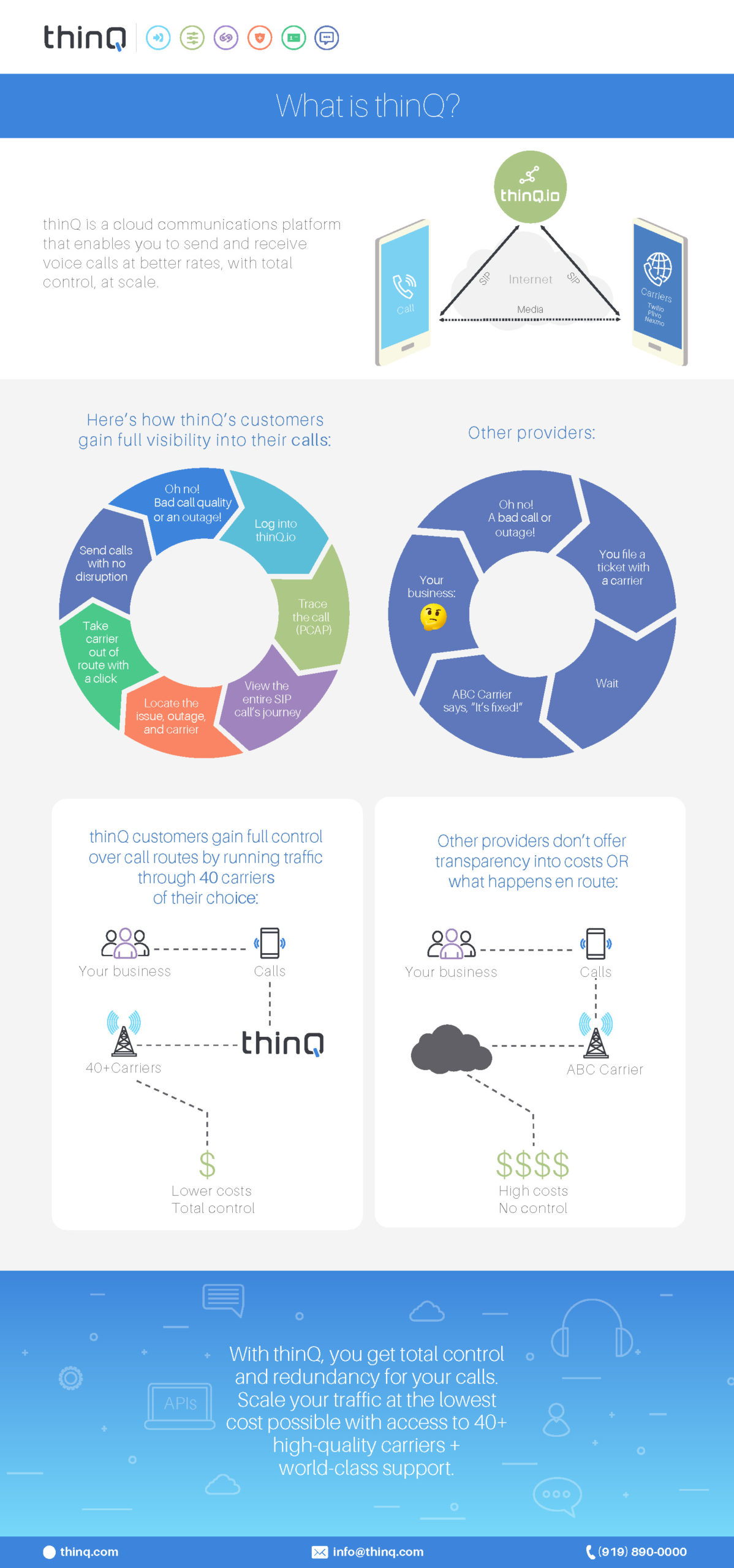 What is thinQ Cloud Voice: Infographic