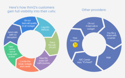 What is thinQ for Cloud Voice?