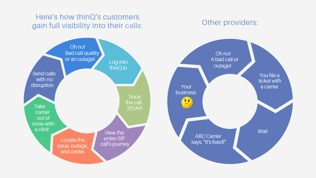 What is thinQ for cloud voice infographic