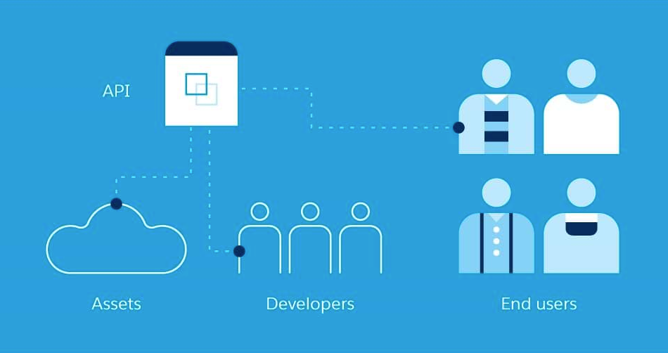 What is an API?